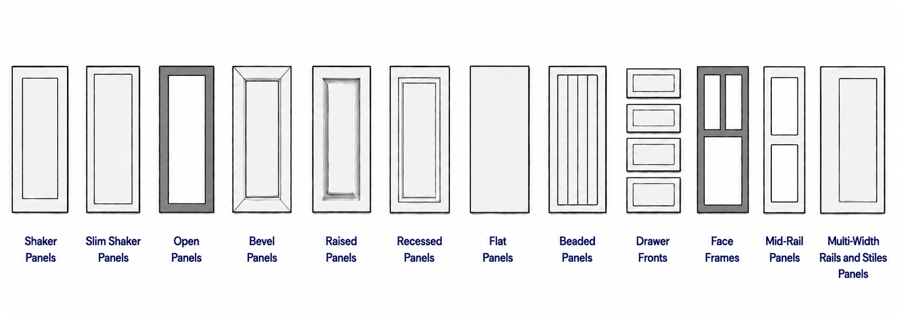 Supported panel types