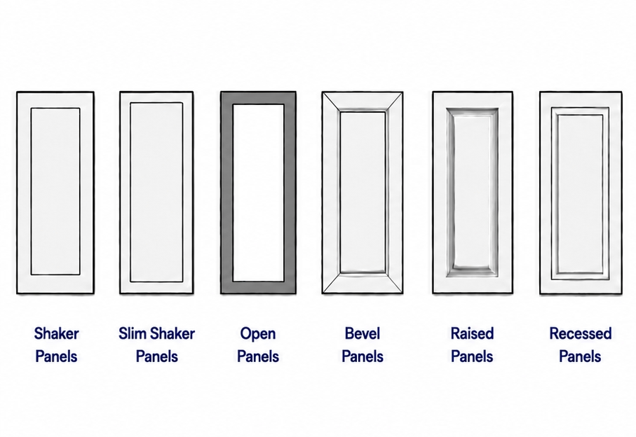 Supported panel types - top